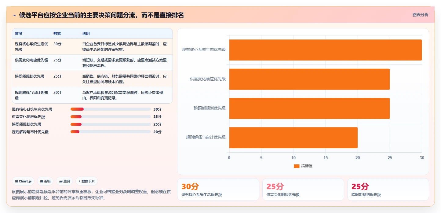 2026年半导体芯片需求管理系统选型：6款支持复杂逻辑的企业级方案