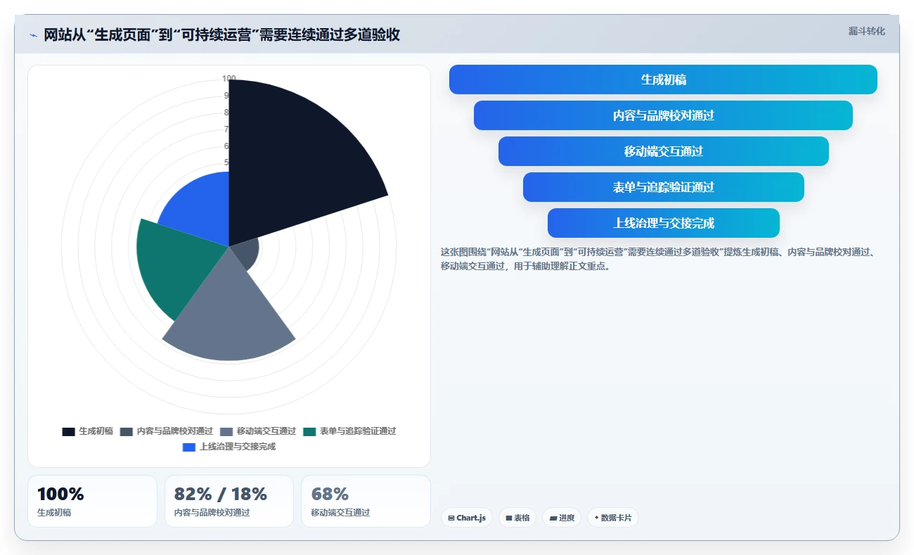 2026年网站快速开发工具大盘点：6款提升效率的顶级选择