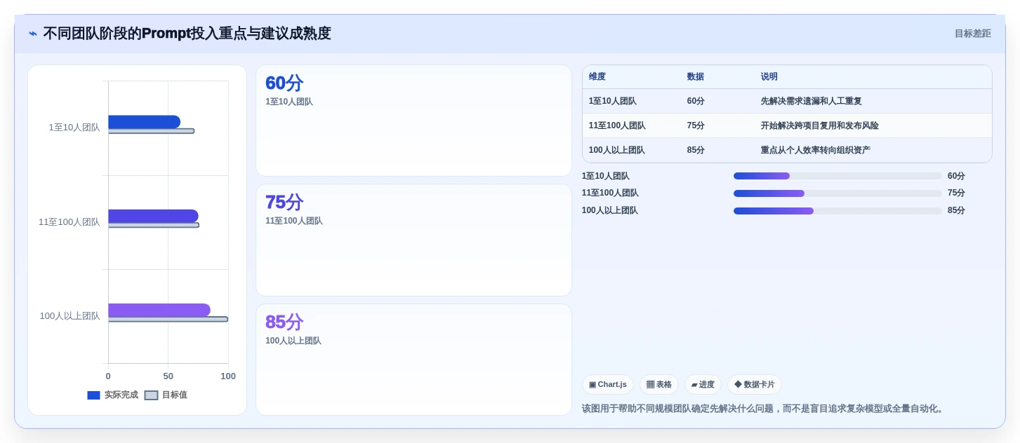 研发团队必备:2026年最值得投资的5款测试用例生成prompt