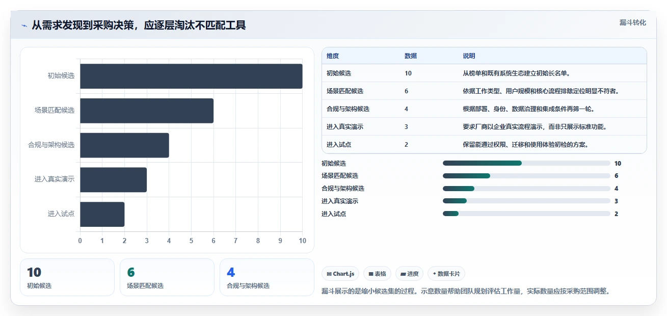 2026年项目管理软件排名:十大企业级工具选型指南