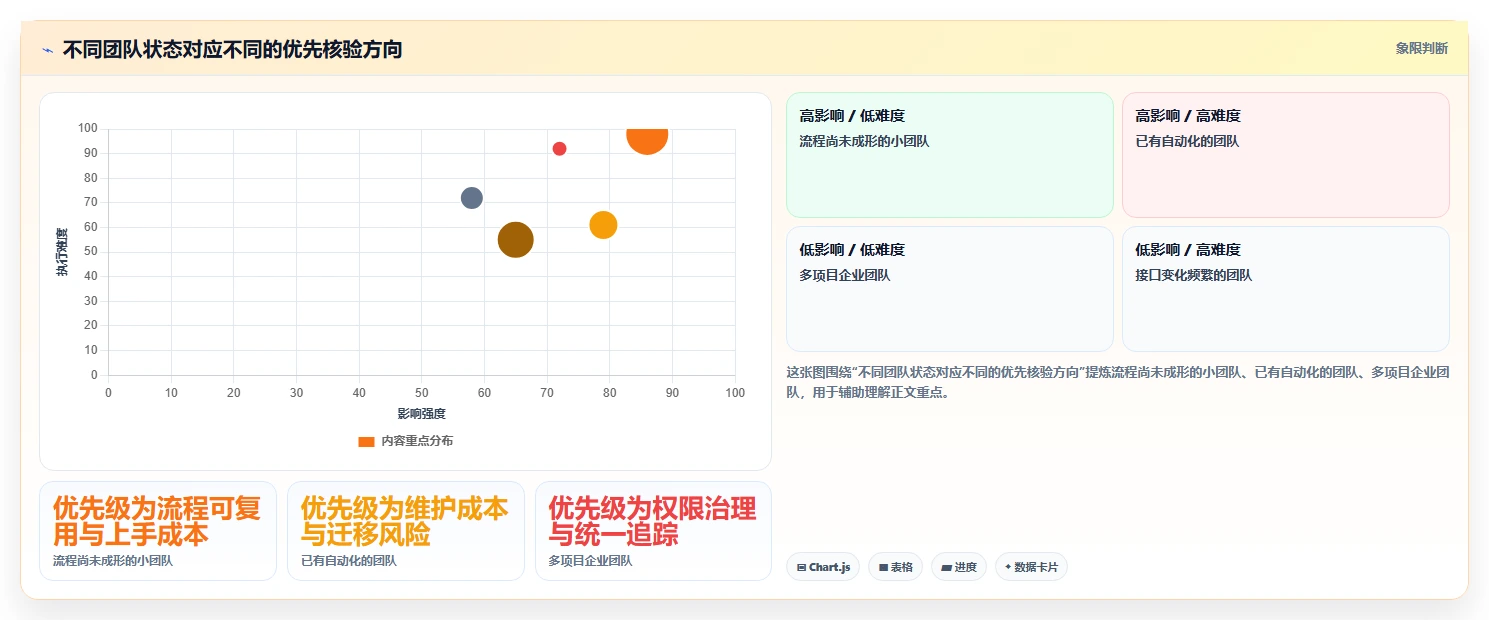 选对工具事半功倍:2026年功能测试工具选型指南