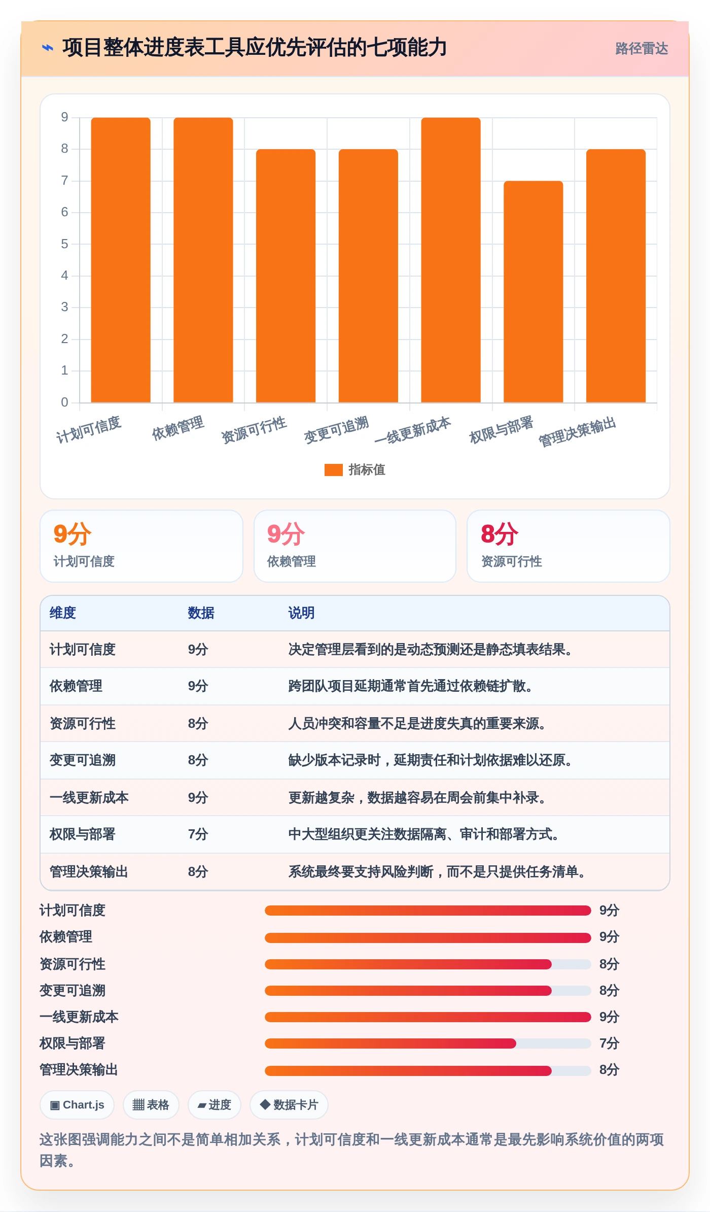 从新手到专家：2026年项目整体进度表工具选型终极指南