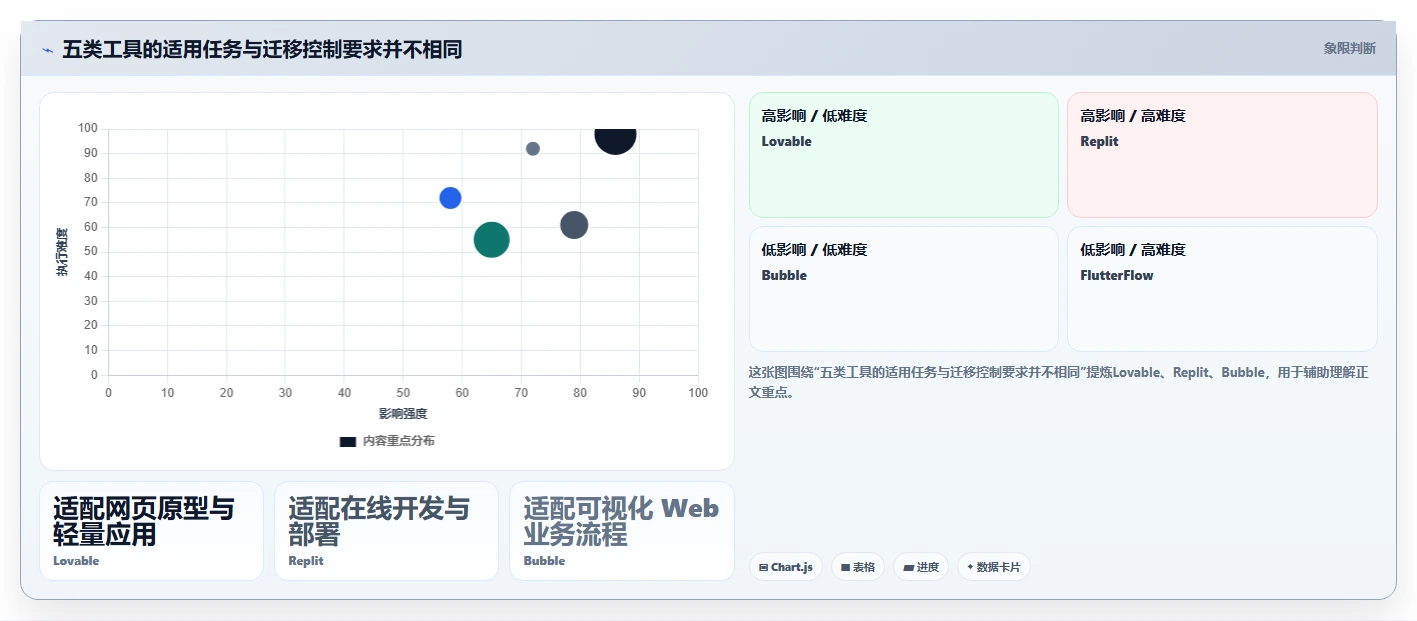 选对工具事半功倍：2026年最值得投资的5大傻瓜软件开发工具