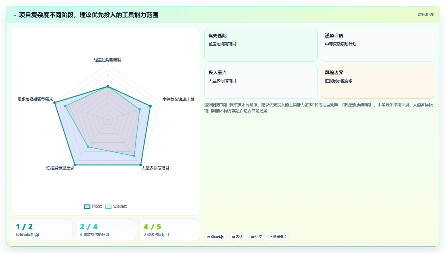 项目管理效率提升指南:8大施工进度横道图网络图编制小软件深度测评