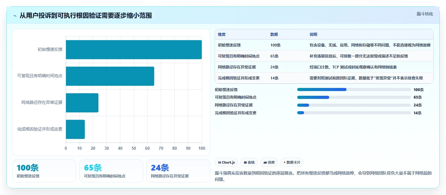 IT管理者必读:2026年内网传输速度测试工具选型指南