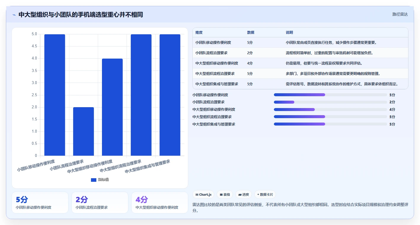 项目经理必读:如何在2026年选择最适合你的手机端项目管理软件?
