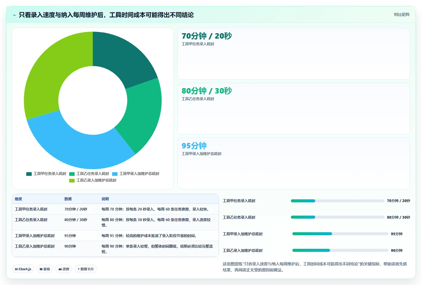 选择困难症福音:2026年5大比较好用的个人任务管理软件推荐指南