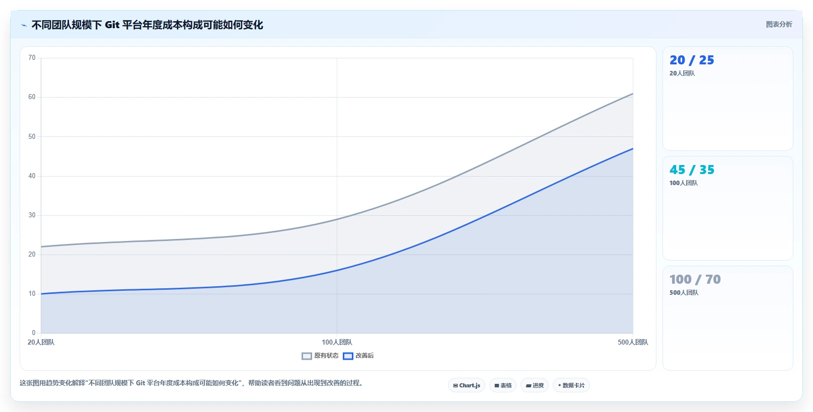 最新git web管理工具选型指南:2026年开发团队不可错过的5款利器