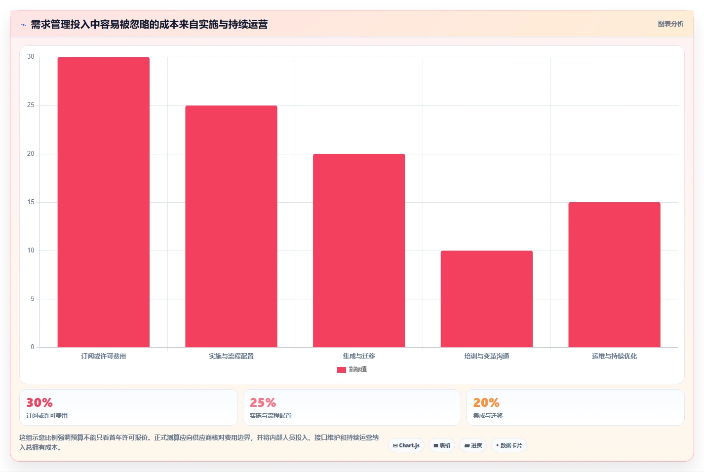 选对工具事半功倍:2026年最值得投资的5大大数据平台数据需求管理解决方案