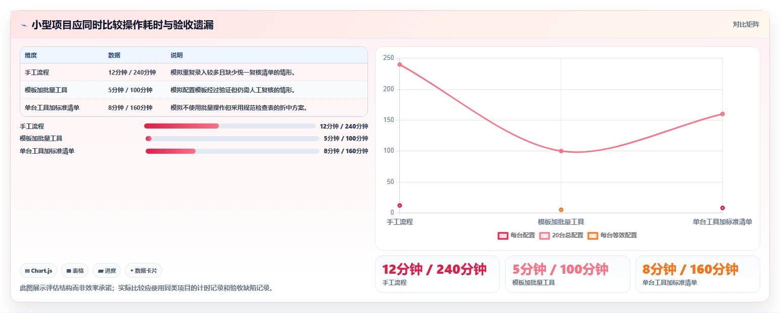 选对工具事半功倍：2026年海康测试工具工程宝软件top5推荐