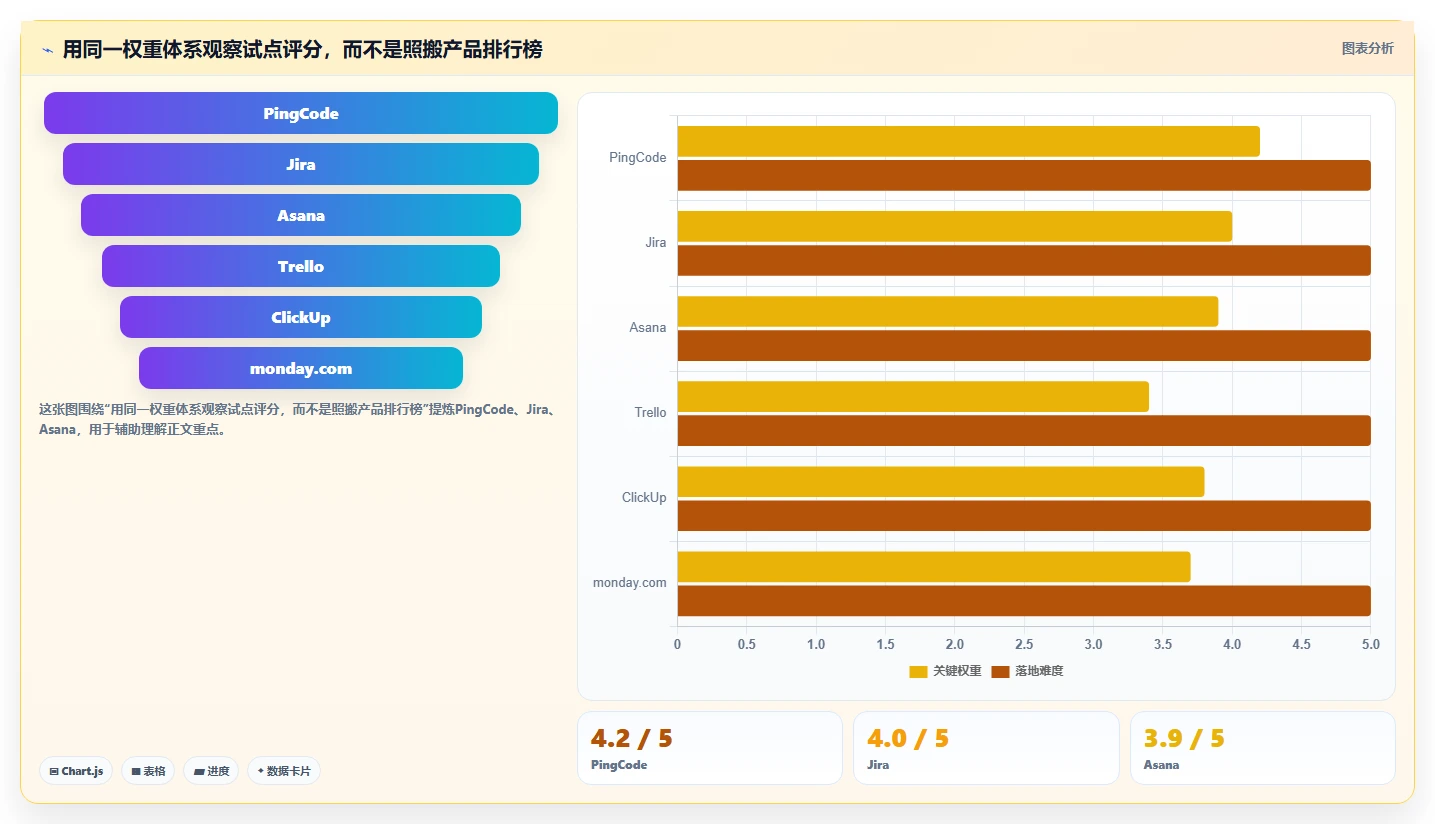 项目经理必看:6大追踪任务工具对比,助你轻松选型