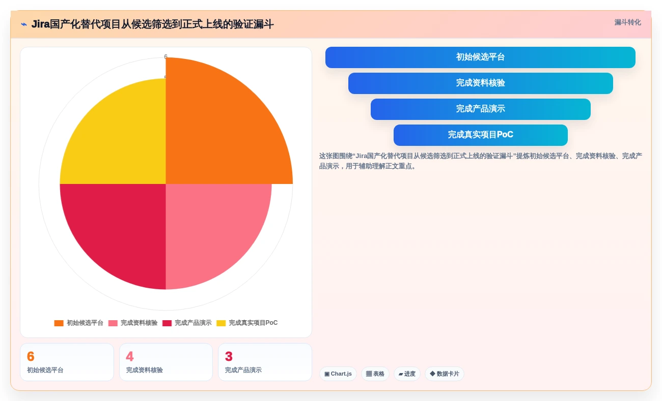 2026年Jira国产化替代方案：6款主流研发管理工具选型指南