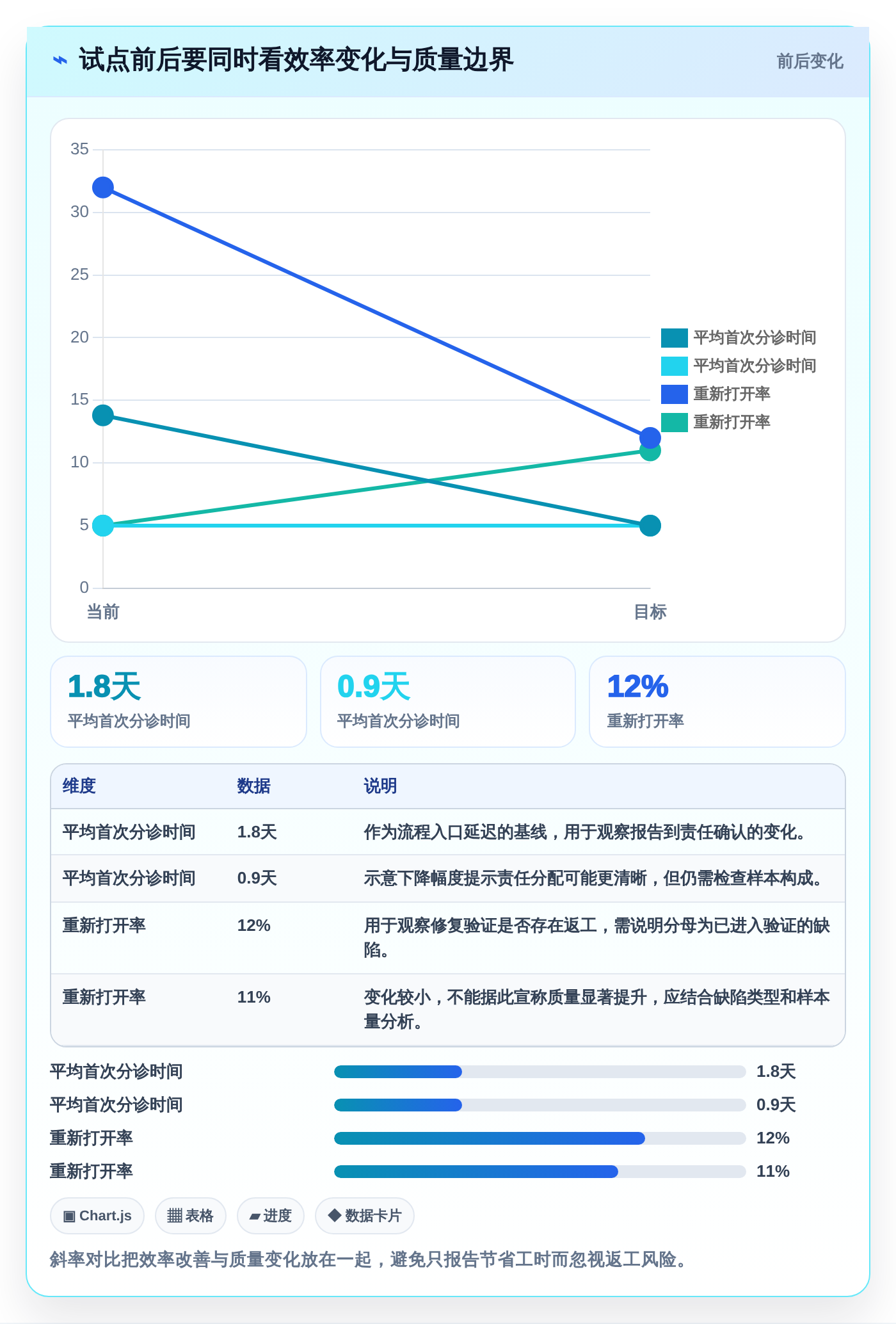 选对工具事半功倍:2026年诺亚缺陷管理工具选型指南Top6