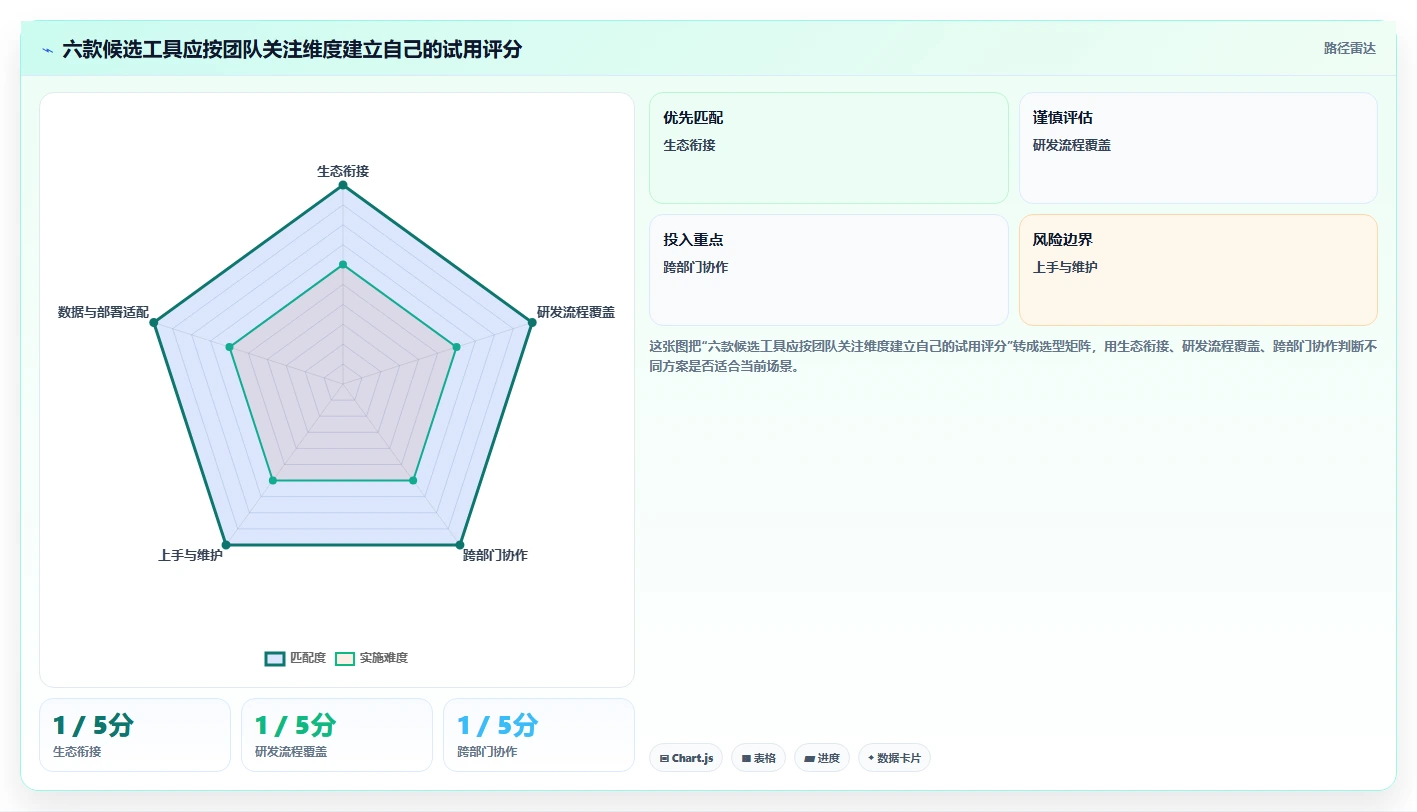 2026年效率之选：6大计划管理系统工具对比与推荐