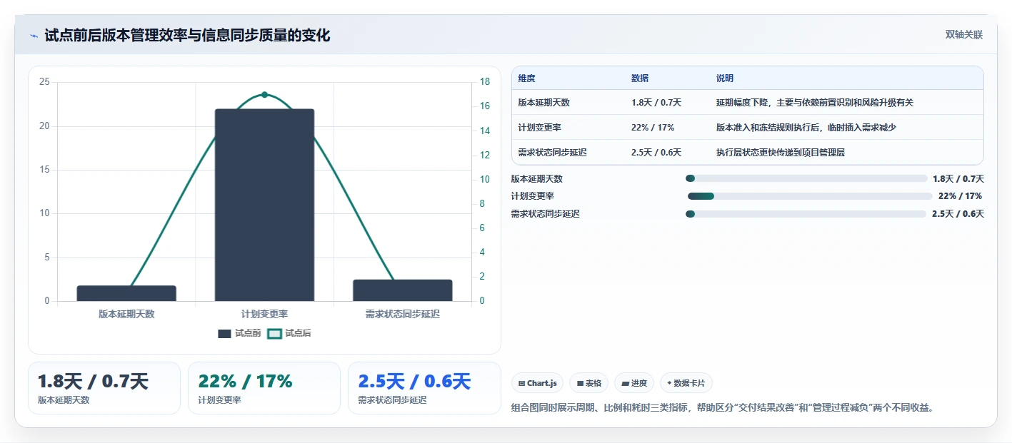 解锁高效研发管理:2026年7款最佳软件系统研发计划工具推荐