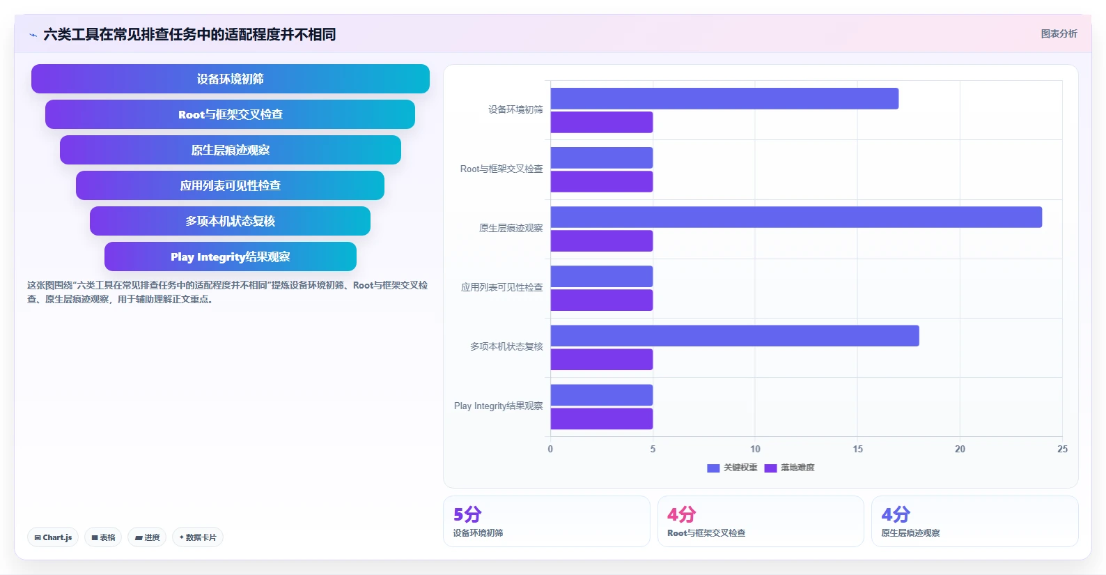 2026年最受欢迎的6款momo检测工具大盘点：哪个最适合你？