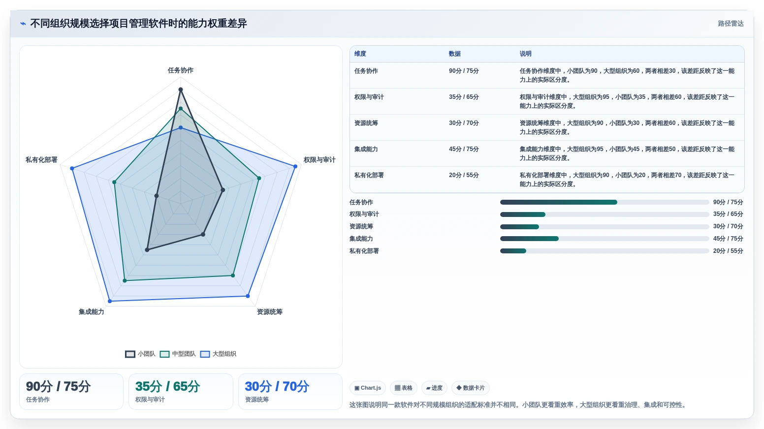 如何挑选适合你的阿里项目管理软件？2026年7大工具选型指南