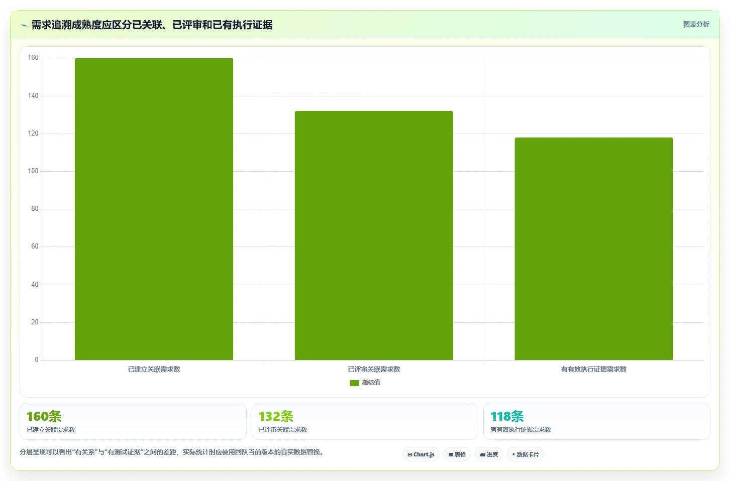 2026年必备：7大测试用例可关联需求的软件工具全面对比