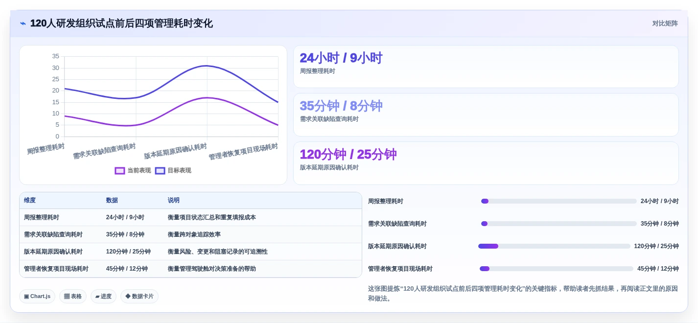 提升研发效率必备：2026年度5大pmo项目管理平台选型指南