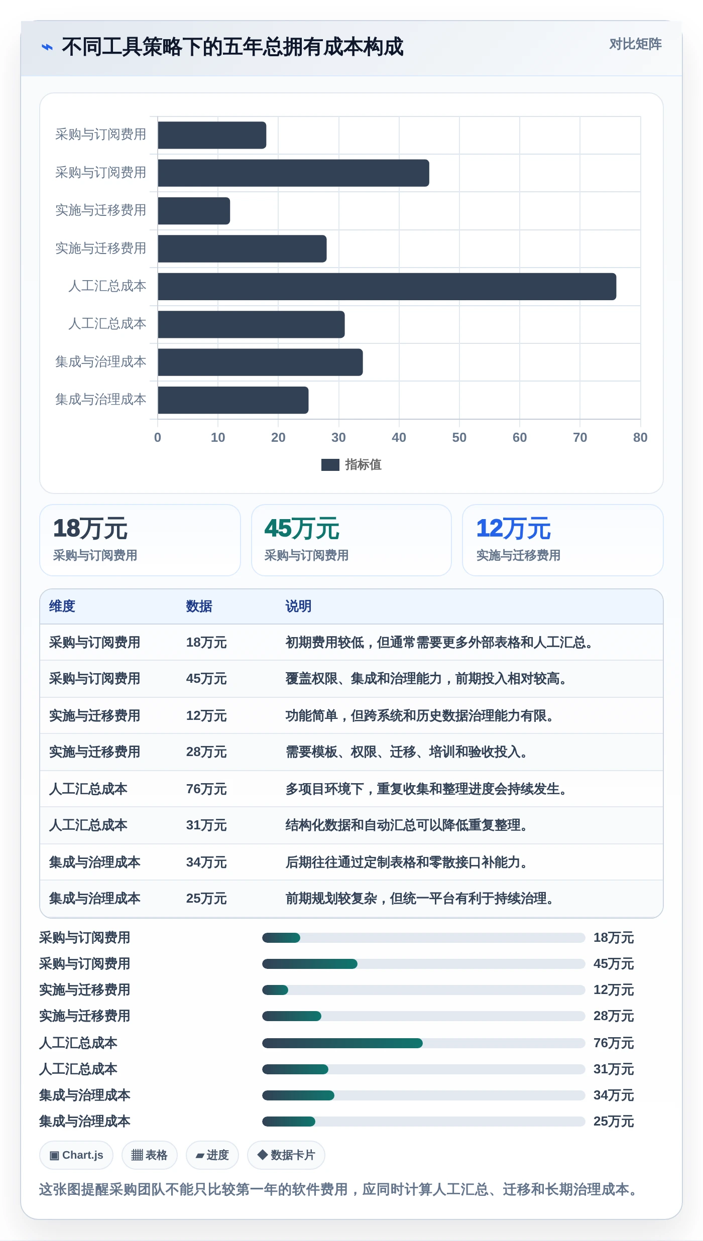 从新手到专家:2026年项目整体进度表工具选型终极指南