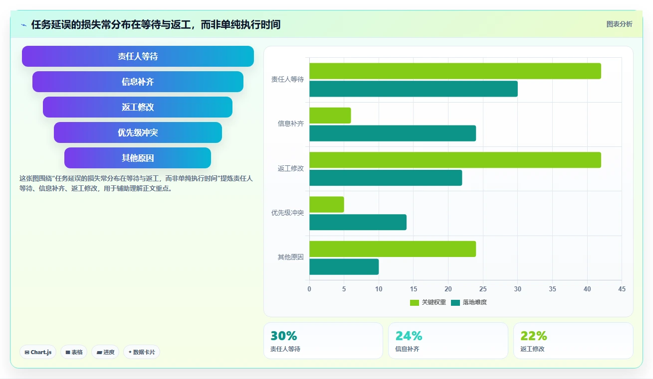 突破效率瓶颈！2026年7款革新型企业任务管理软件推荐