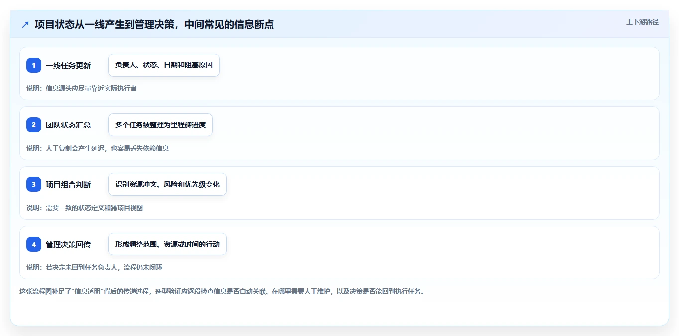 项目经理必读：2026年项目管理工具project在线选型指南，助你事业腾飞