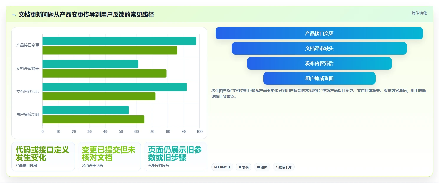 2026年文档开发平台有哪些？6大热门工具深度对比