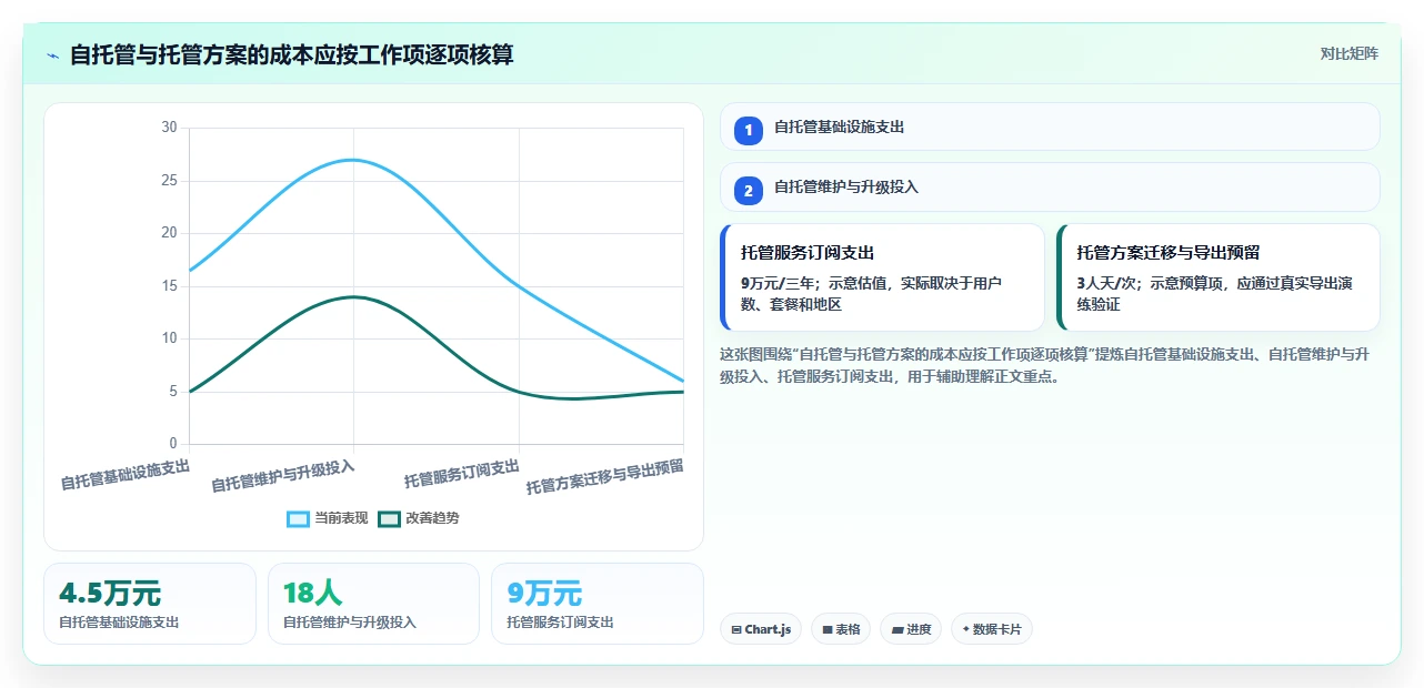 提升团队效率：2026年最值得关注的5大团队协作开源软件推荐