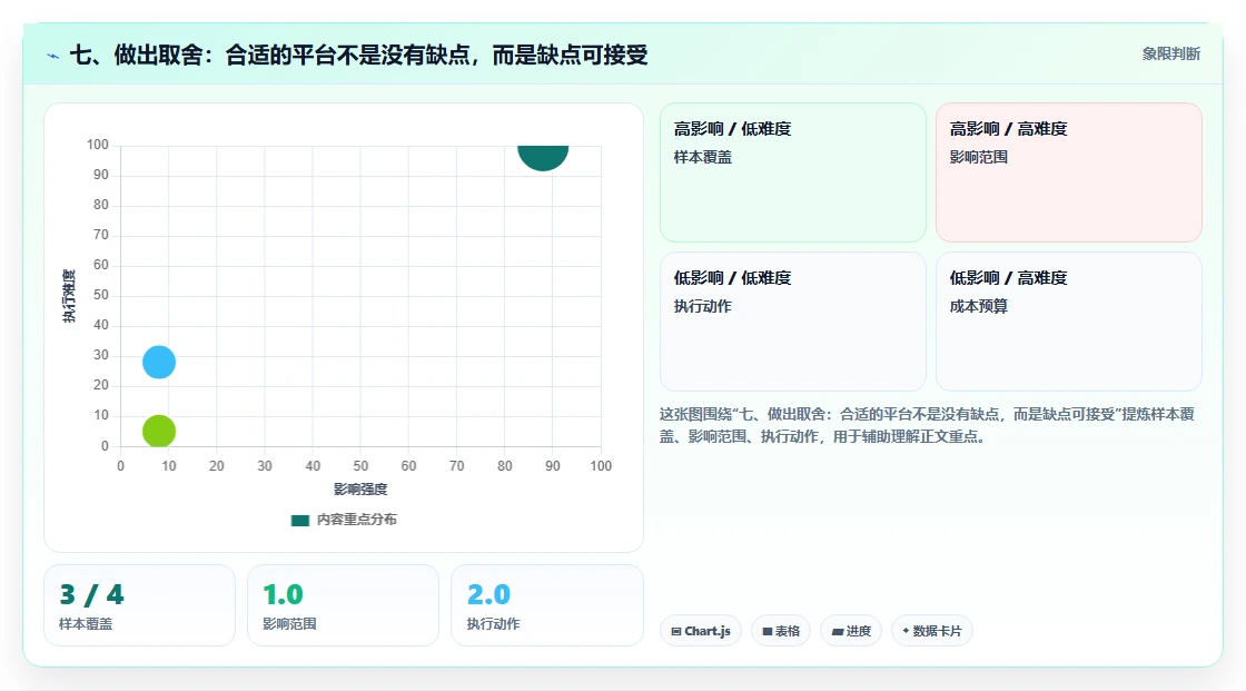 七、做出取舍:合适的平台不是没有缺点,而是缺点可接受