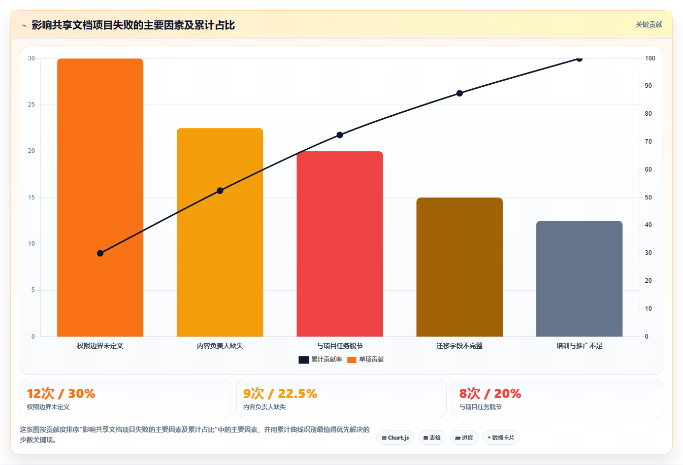 2026年效率革命:6款顶尖团队共享文档软件全面对比