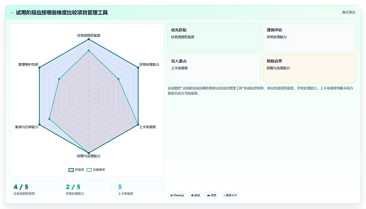 2026年项目管理效率大提升:6款项目管理app知乎热议工具深度对比