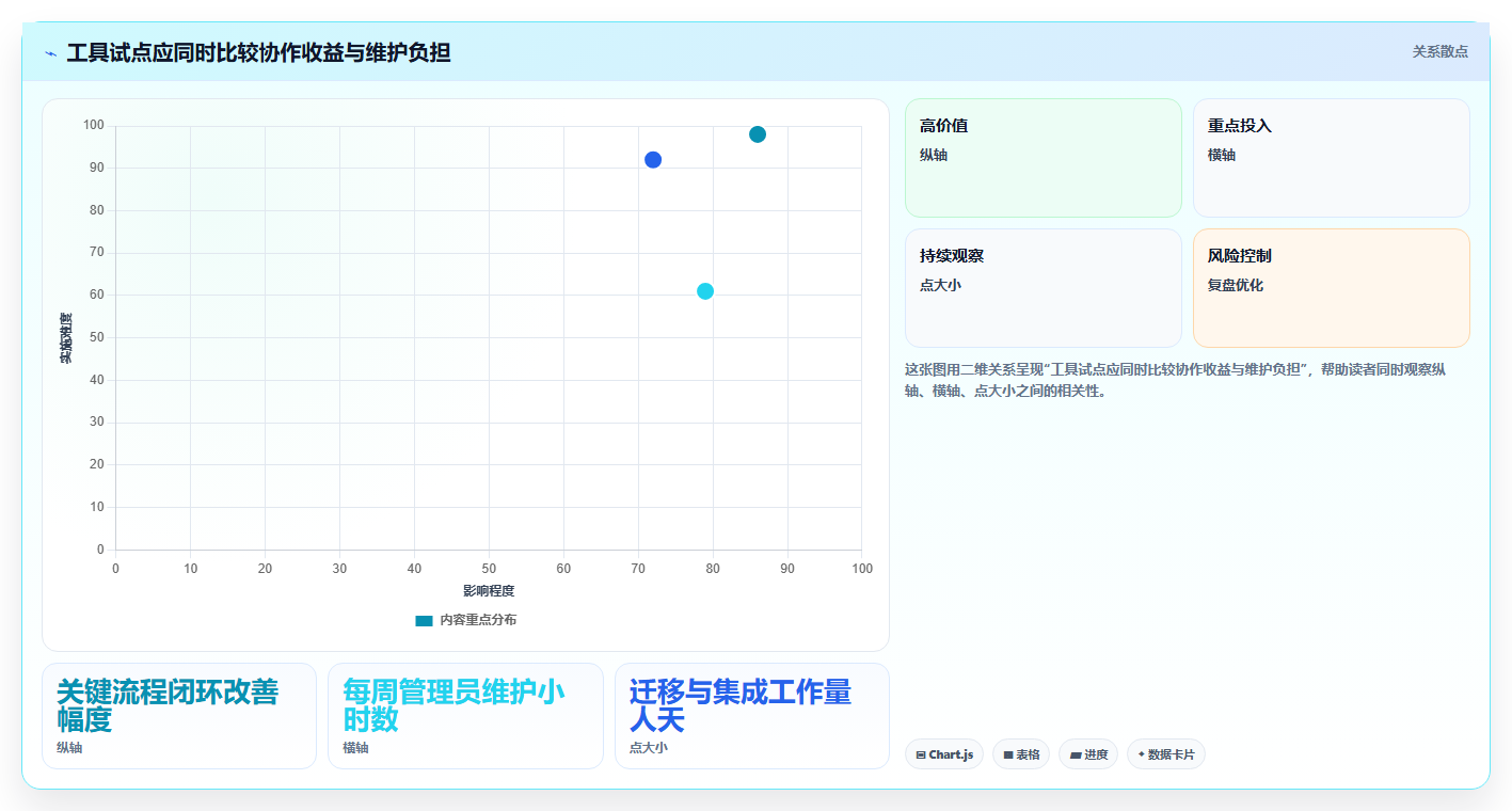 提升团队生产力:2026年最值得投资的5大团队协作软件