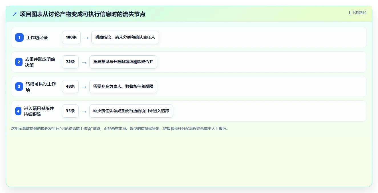 如何选择最适合你的项目管理绘图软件?2026年7款热门工具深度分析