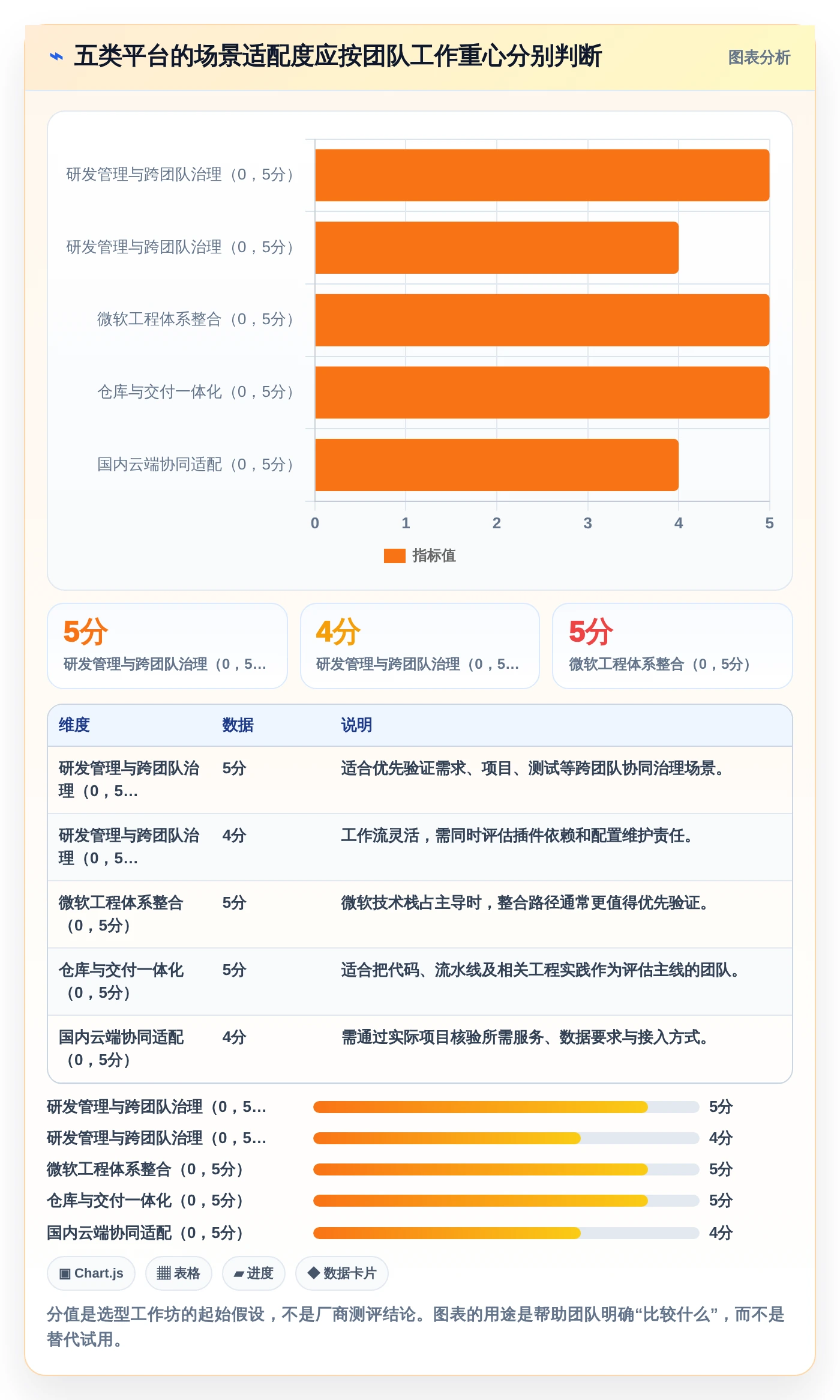 选对云协同研发平台事半功倍：2026年5大平台深度对比分析