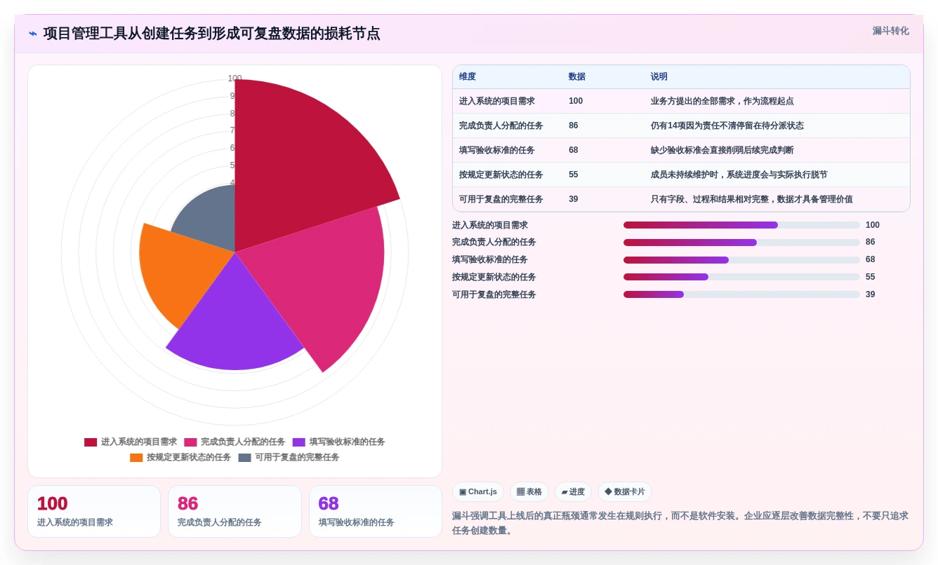 2026年项目管理革新:5大JIRA是什么意思工具精选指南