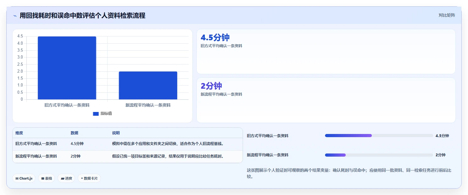 告别混乱！2026年最值得尝试的5大本地收藏夹和文档管理软件