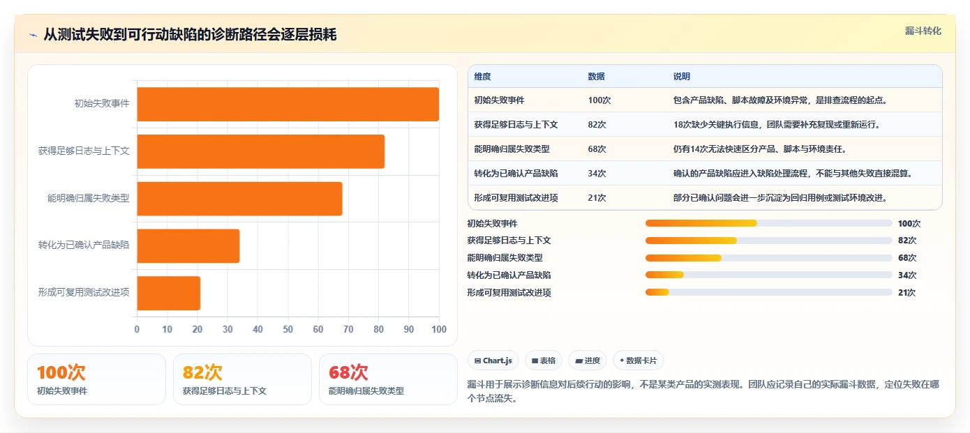 2026 年最值得关注的 8 大系统测试工具推荐