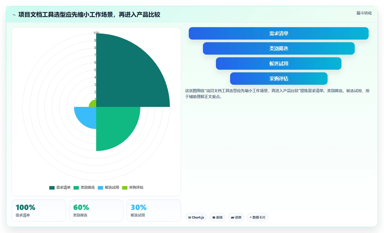 项目管理新趋势：2026年最受欢迎的8大文档模板编辑解决方案
