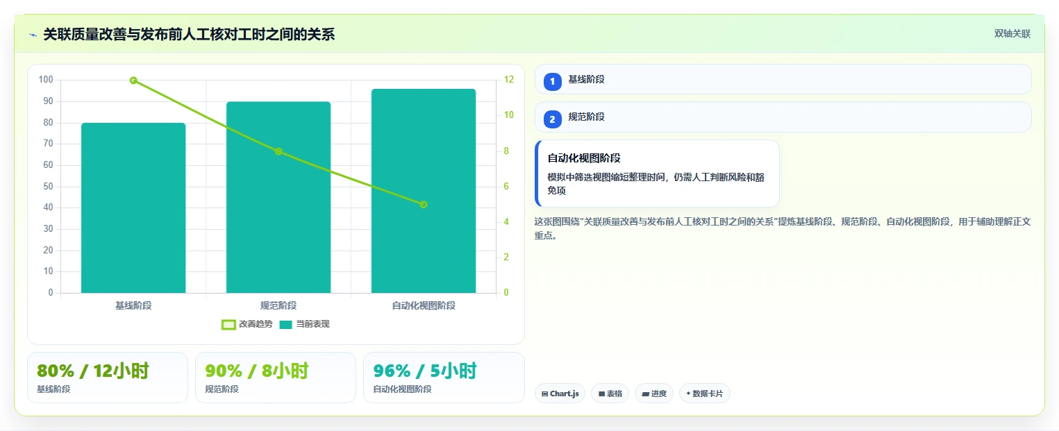2026年必备：6款顶级项目管理工具对比，让测试用例标识更高效