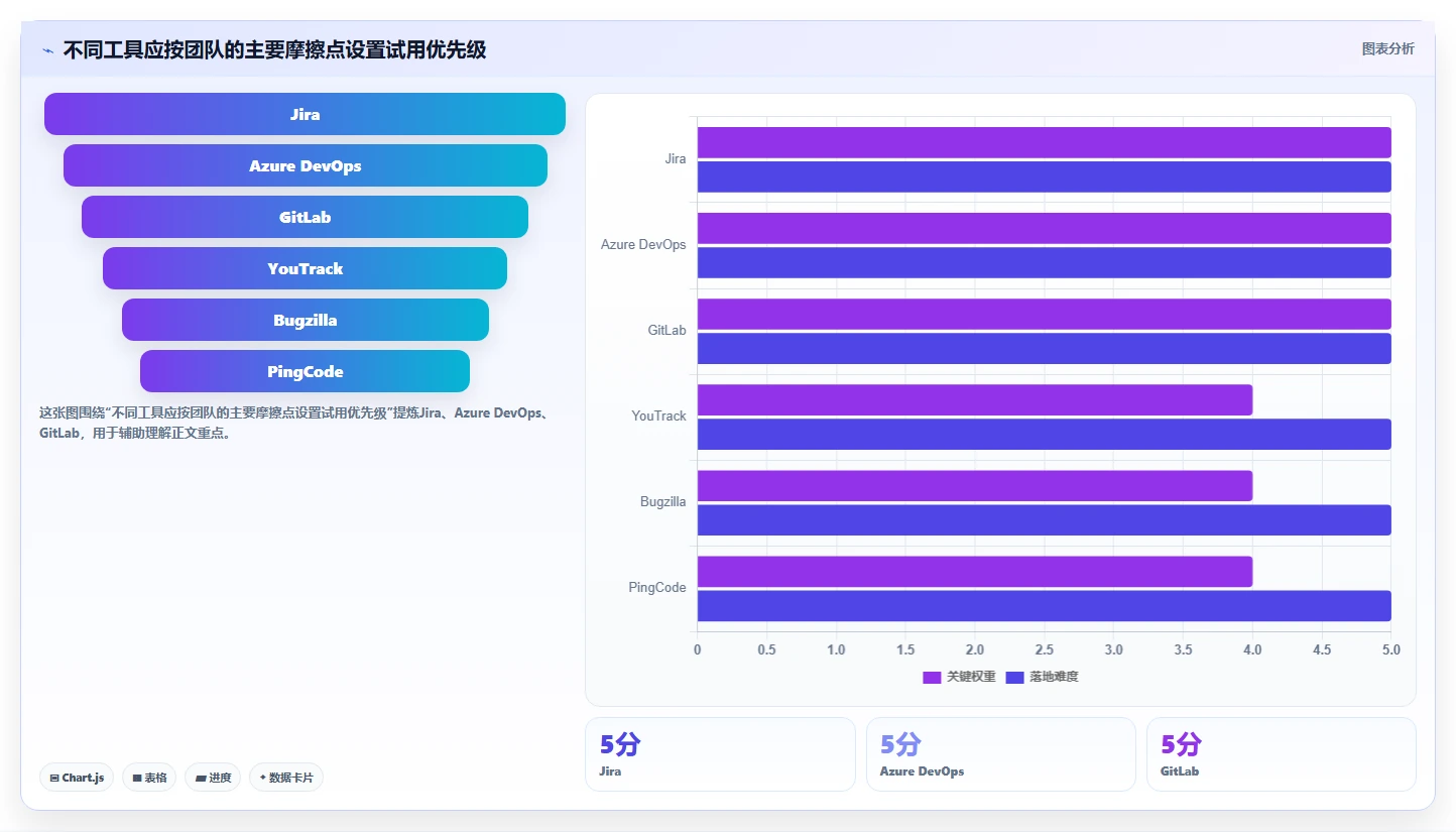 2026年缺陷系统大比拼:6款顶级工具助你提升研发效率