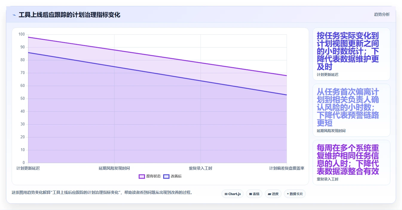 效率倍增!2026年度6款顶级软件开发项目进度甘特图工具推荐