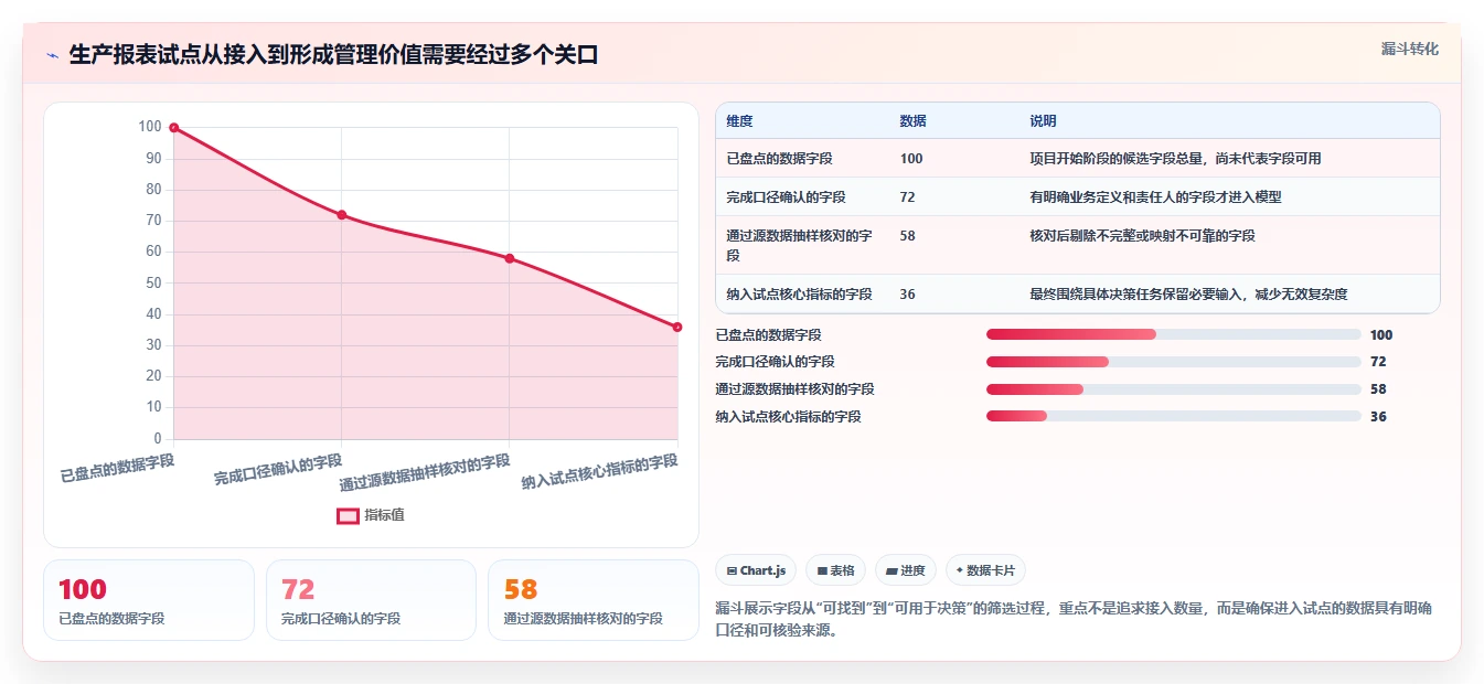 企业效率提升必备：2026年度5款热门生产报表系统推荐