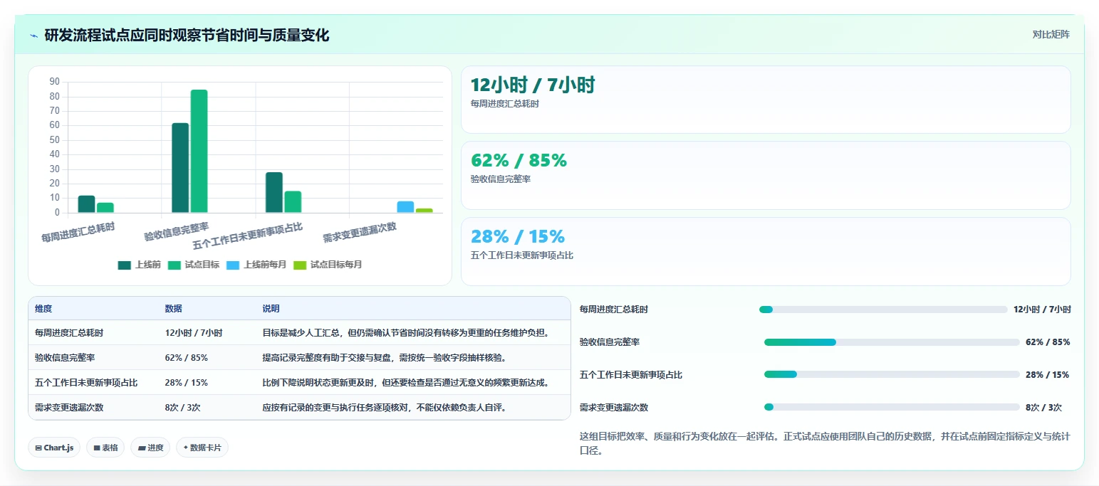2026年效率之选:6大项目流程系统工具深度对比