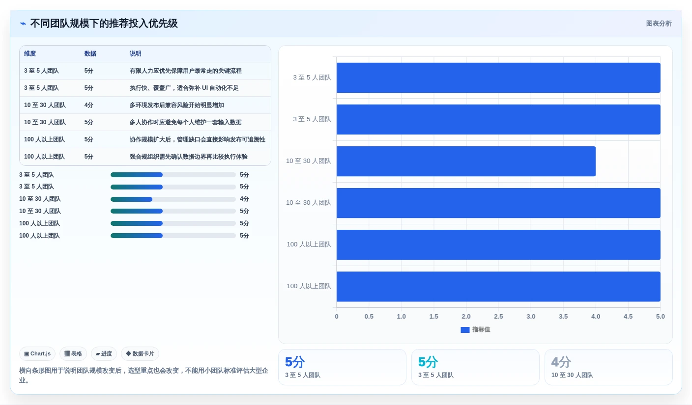 研发团队必备:2026年最具性价比的5款输入框的测试工具盘点
