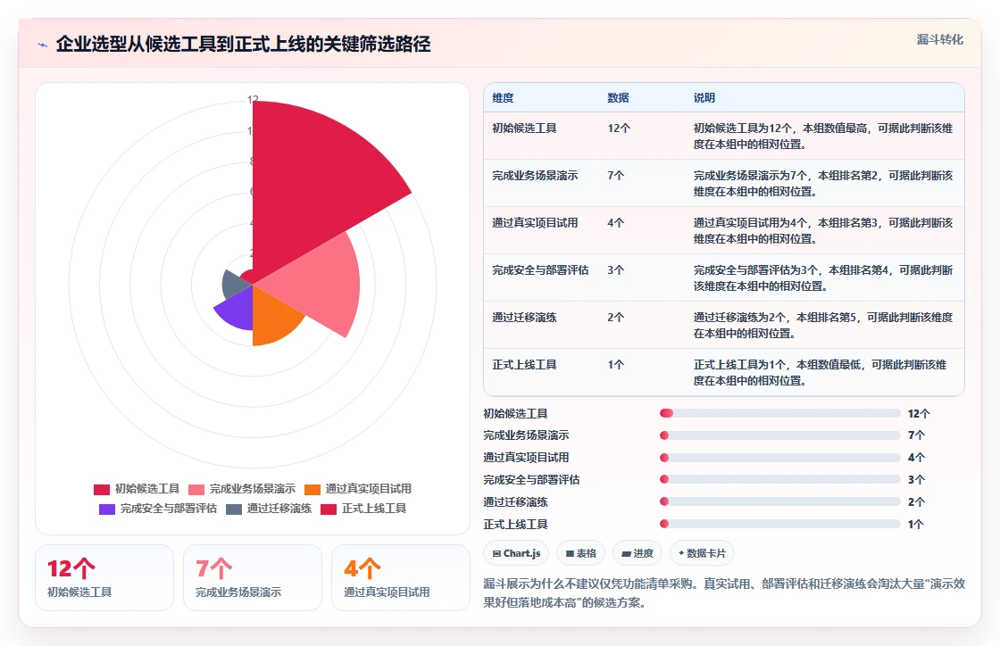项目经理必看:2026年最受欢迎的5大项目进度管理软件工具精选