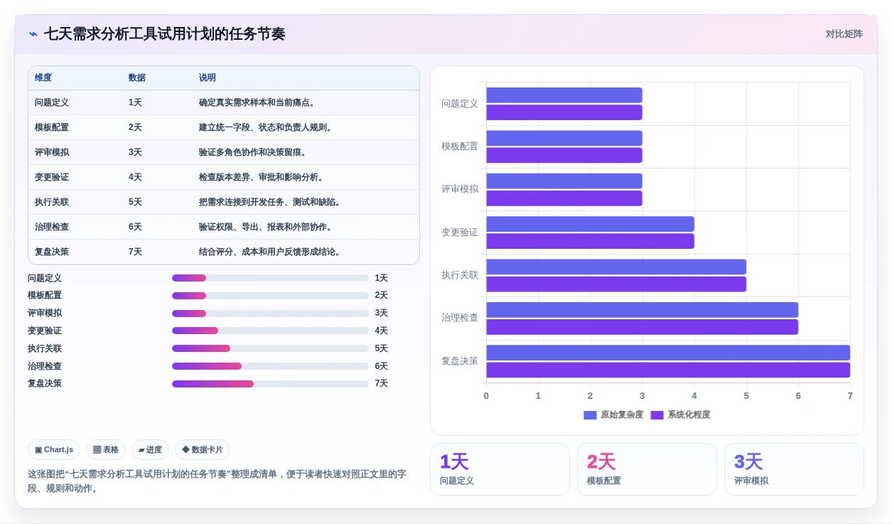 项目经理指南:如何在2026年选择最适合的需求分析的软件工具?