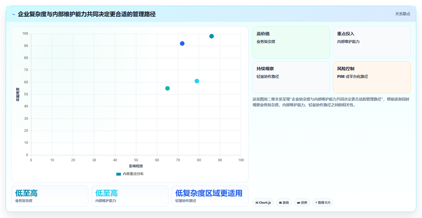 企业数据协同新趋势:2026年不可错过的5大产品信息同步管理工具