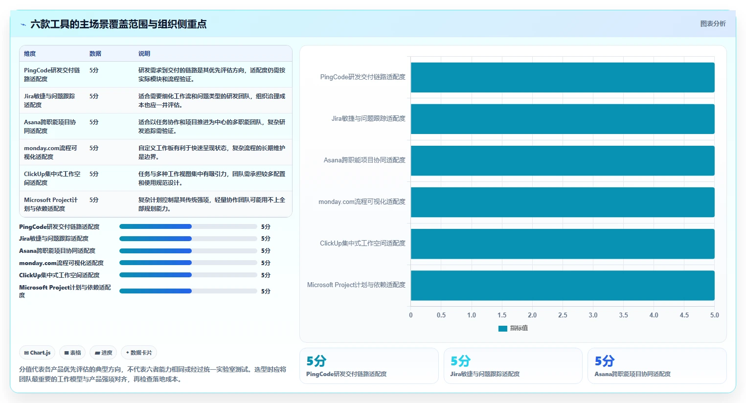 2026年项目管理升级指南：6款领先so项目管理工具全方位对比