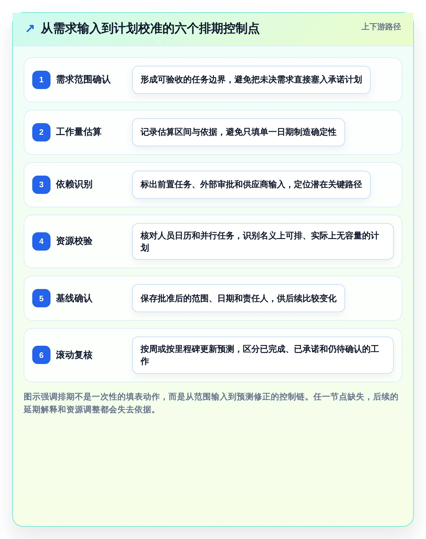 2026年效率之选：6款顶级任务排期计划表工具大比拼