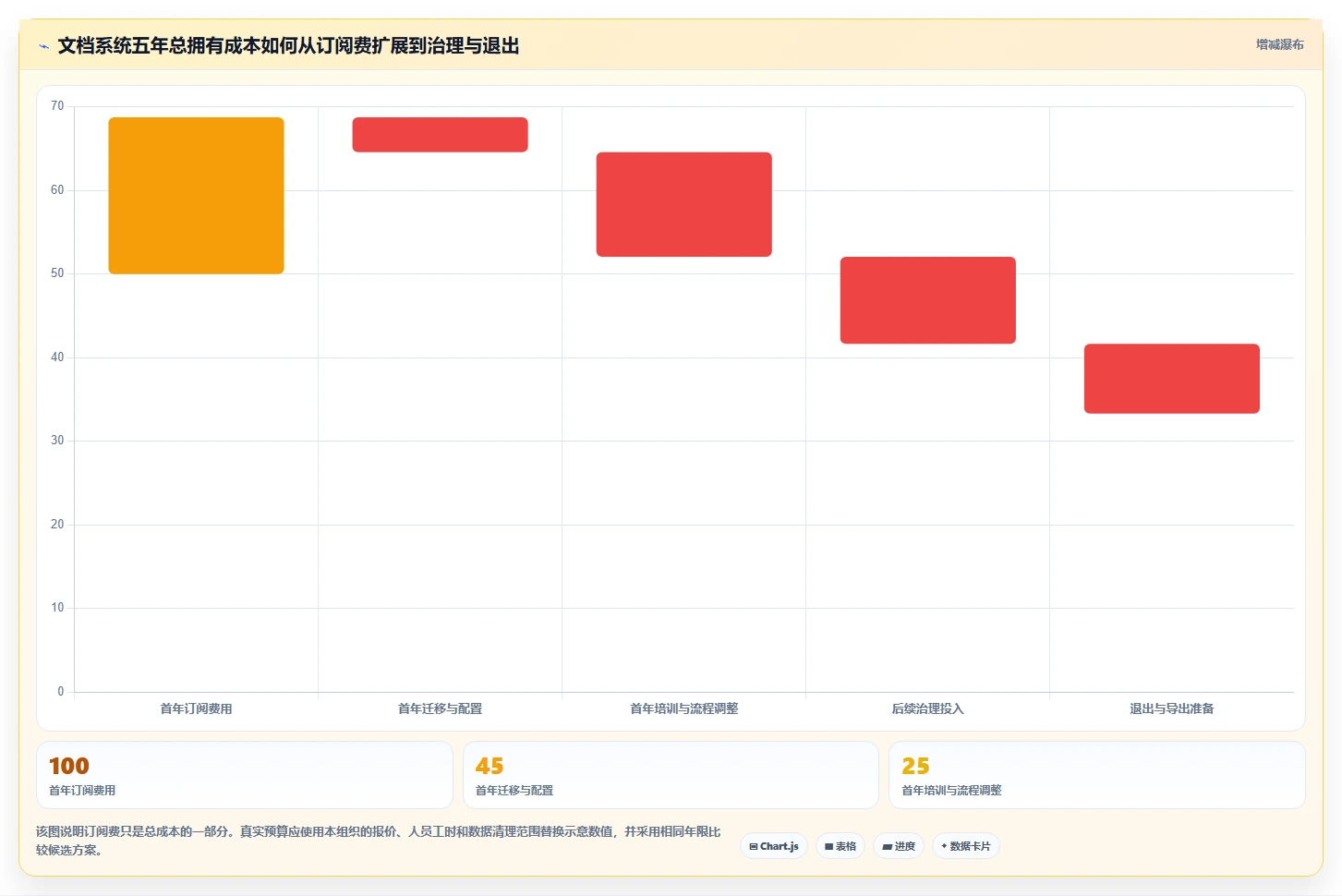 提升团队协作：2026年最值得投资的5款好的文档管理系统